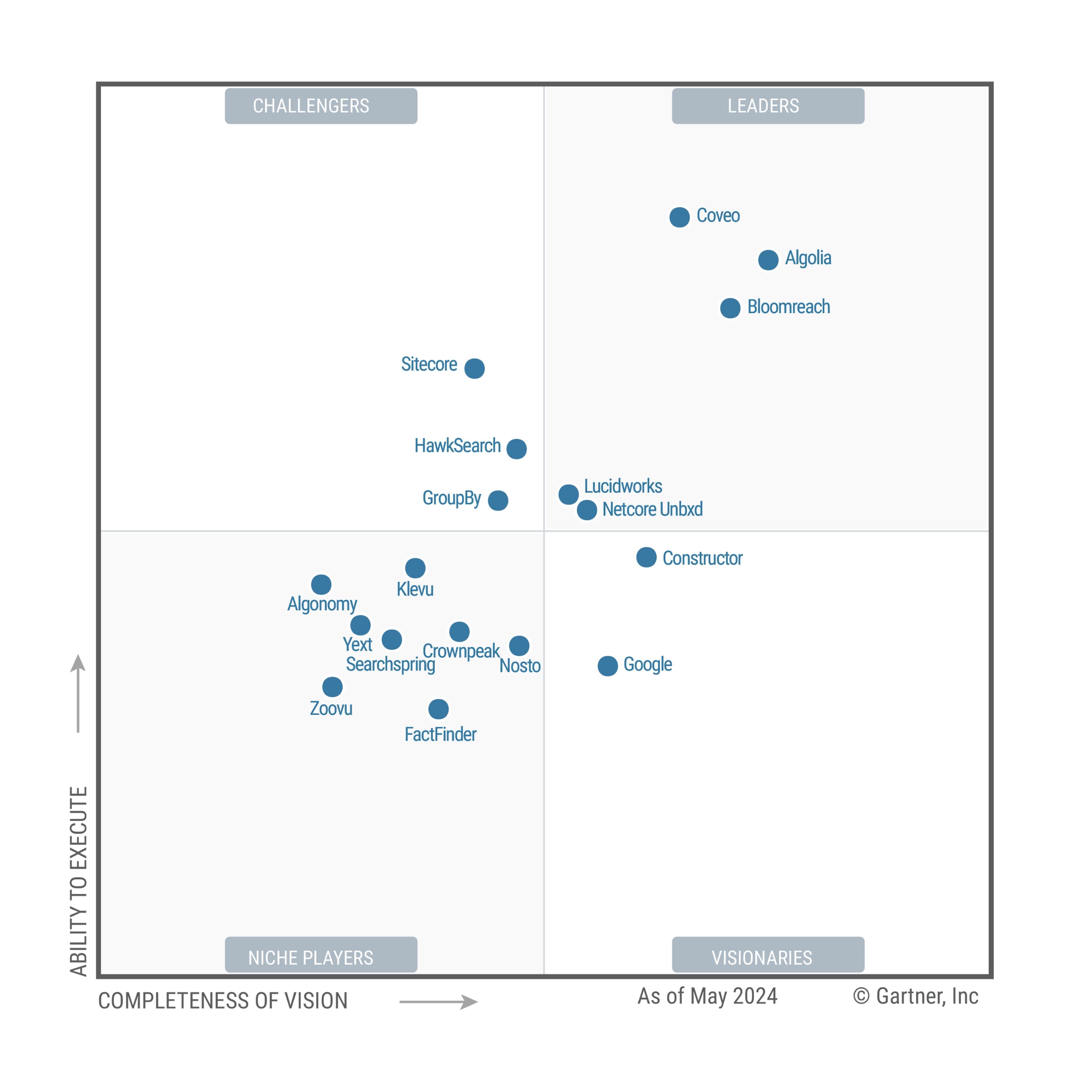 gartner_mq