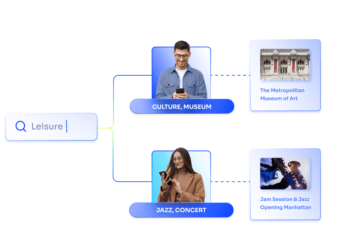 AI Personalization for BigCommerce